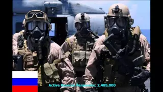 USA vs Russia Military Power Comparison 2017 -2020