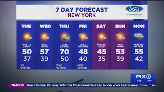 Sunny, milder Tuesday ahead of warmer temps