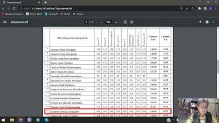 Про конкурс "Майстер-клас", "Учитель року - 2022" в номінації "Основи правознавства"