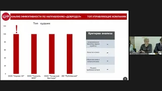 Еженедельное совещание администрации Одинцовского городского округа 04.03.2022