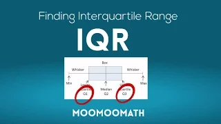 How to find Interquartile range Range (IQR) Lower Quartile ( Q1) and Upper Quartile (Q3)