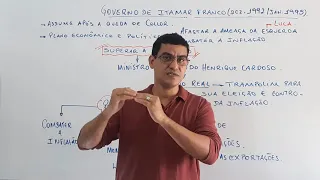 Governo de Itamar Franco