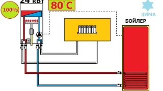 Как подключить бойлер к настенному котлу?
