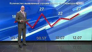 Ситуация с коронавирусной инфекцией в Свердловской области