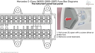 Mercedes-Benz C-Class (W203) (2000-2007) Fuse Box Diagrams