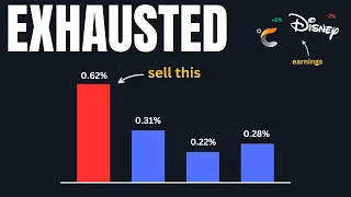 Stock market bulls look exhausted...