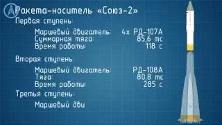 Ракета-носитель «Союз-2»