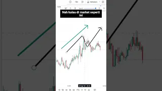 Cara simpel entry market dengan FIBONACCI! #1