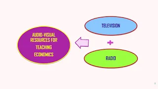 Economics; Audio-visual aids uses