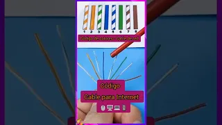 Código de colores - Cable de red para Internet.