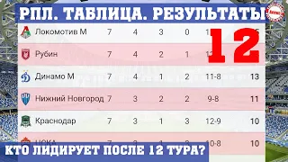 Чемпионат России по футболу (РПЛ). Результаты 12 тура, таблица, расписание.