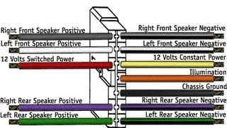 Car Stereo Wiring Explained In Detail