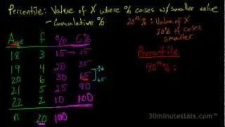 Percentiles 1