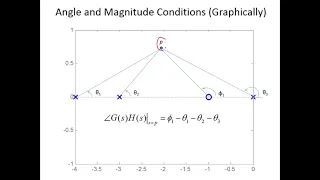 Introduction to Root Locus | Lecture 19