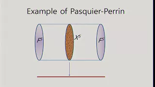 Hwang, Junmuk (KIAS) / Deformation of the space of lines on the 5-dimensional hyperquadric.