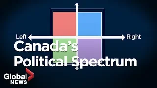 Is the Left/Right political spectrum outdated?