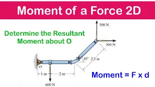🔺11 - Moment of a Force about a Point 2D Examples 1 - 3