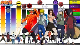 Explicación: Escalas y Niveles de Poder de los PRODIGIOS NINJA (TODOS)🔥 |Naruto Shippuden |JD Sensei