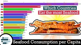 Seafood Consumption Per Capita