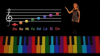 Notele muzicale și Clapele pianului - Educație muzicală - Musical Notes / Piano Keys