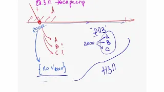 08. Регистр “Незавершенное производство”. Раздел 3 из "Продвинутого курса по 1С:УПП"