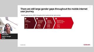 The Mobile Gender Gap Report 2024: Presentation of the key findings with Nadia Jeffrie, GSMA