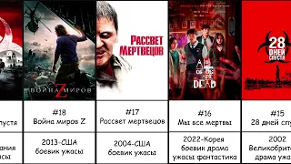 ТОП 20 Фильмы ужасов про зомби