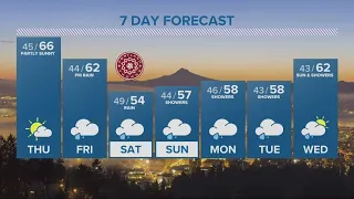 KGW Forecast: 5 p.m., Wednesday May 1, 2024