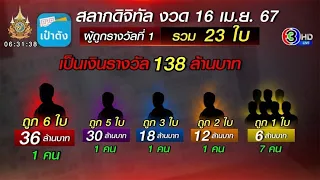 ยินดีคนดวงเฮง! ถูกสลากดิจิทัล 6 ใบ รวย 36 ล้าน - พ่อม่ายโคราชถูกหวยรางวัลที่ 1 รับ 12 ล้าน