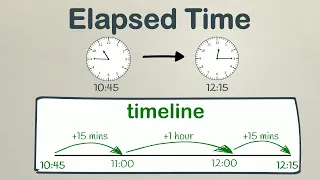 Calculating Elapsed Time Using a Timeline | EasyTeaching