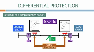 Differential protection