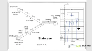 Staircase design | Design of stairecase | Ease method to design stairecase