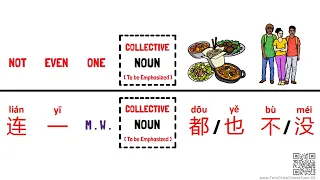 Even 2 - Chinese expression for "Not Even One" (一…都不/没…） - Chinese Grammar Simplified