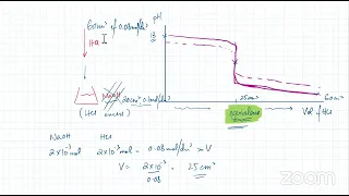 AS Chemistry | Revision | Mass Spectroscopy