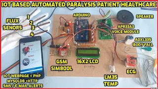 IoT Based Automated Paralysis Patient Healthcare System using Arduino and GSM
