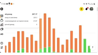 Яндекс Дзен теперь не платит за рекламу. Мой доход. Заработок в интернете без вложений