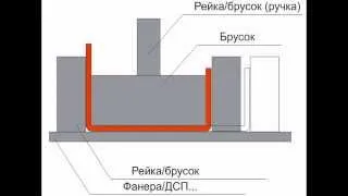 Примеры кондукторов для гибки оргстекла