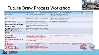 Draw Process Working Group - Work Session #1