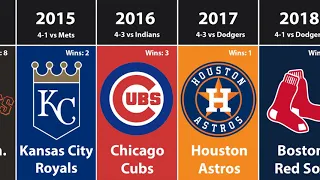 Every World Series Champion in MLB History (2021)