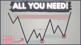 ICT/SMC Institutional Order Flow [Full Course]