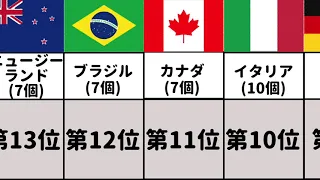 東京オリンピック金メダル獲得数ランキング【東京五輪】