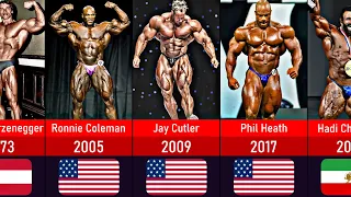All Mr Olympia Winners In History | 1965 - 2022