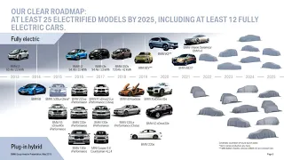 ЧТО СЛУЧИЛОСЬ С BMW ОТКАЗЫВАЕТСЯ ОТ ДВИГАТЕЛЕЙ ? БМВ ПЕРЕХОДИТ НА ЭЛЕКТРО?