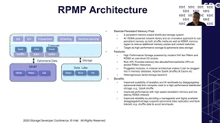 SDC2020: RPMP: A Remote Persistent Memory Pool to Accelerate Data Analytics and AI