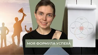 Моя формула успеха, без воды и "успешного успеха", как любить чем занимаешься и зарабатывать на этом