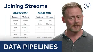 Data Pipelines: Join Data Streams with ksqlDB