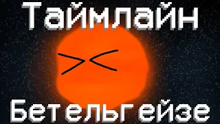 Planetballs Таймлайн Бетельгейзе анимация Planetballs timeline of Betelgeuse animation