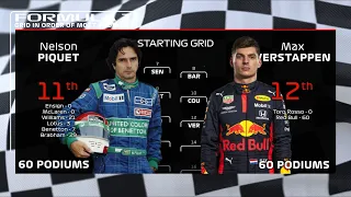 F1 Starting Grid In Order Of Most F1 Podiums