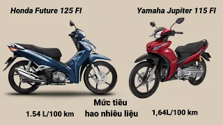 (2023) So sánh Honda Future 125 FI và Yamaha Jupiter 115 FI. Lựa chọn xe nào tốt hơn