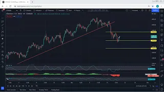 Ethereum Technical Analysis for November 19, 2021 - ETH